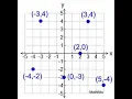 The Coordinate Plane - Plotting Coordinates