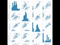 Practical k means clustering in python