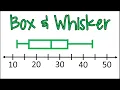 How to Make a Box Whisker Plot from a Set of Numbers 5 Things Needed to Make Boxplot