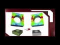 Digimat The material modeling platform