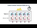 Serial vs Parallel Processing
