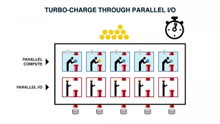 Serial vs Parallel Processing
