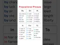 Prepositional Phrases Essential English Grammar for Fluency Accuracy