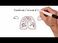 Deciphering Abnormal Pulmonary Function Tests PFT Diagnostic Insights