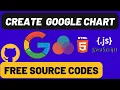 How to make google chart - Javascript