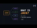 What is Java How One File Runs on 3 Billion Devices