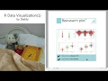R Data Visualization Beeswarm plot 2