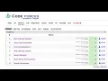 How to approach codeforces contest Codeforces Round problem E
