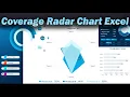 How to Build a Custom Coverage Radar Chart for an Excel Dashboard