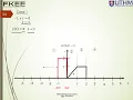 Lecture 2 18 SnS - Determination of Case in Graphical Method of Convolution Integral