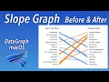 How to make a Slope Graph in DataGraph