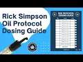 The Rick Simpson Oil Protocol How to Dose the RSO Protocol Successfully
