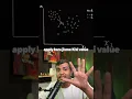 What is KNN Data Science Interview Question 17
