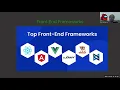 Full Stack Web Development Workshop Part 1 - React