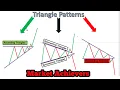 chart pattern in tamil - 1 Triangle pattern