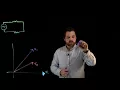 Adding Phasors - The Basics