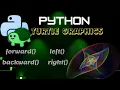 Python Turtle Tutorial Turtle Movements forward backward left right