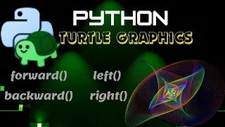 Python Turtle Tutorial Turtle Movements forward backward left right