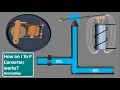 I to P Converter Valve positioner Flapper Nozzle working Animation Current to Pressure Transducer
