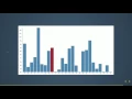 D3 js Tutorial - How to Bring Your Data to Life with D3