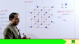 Ch Lec Structure of NaCl Unit cell of NaCl and Calculation 11