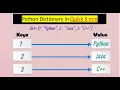 Python Dictionary Tutorial - Mastering Dictionaries in 5 Minutes Logicmojo Data Science Classes