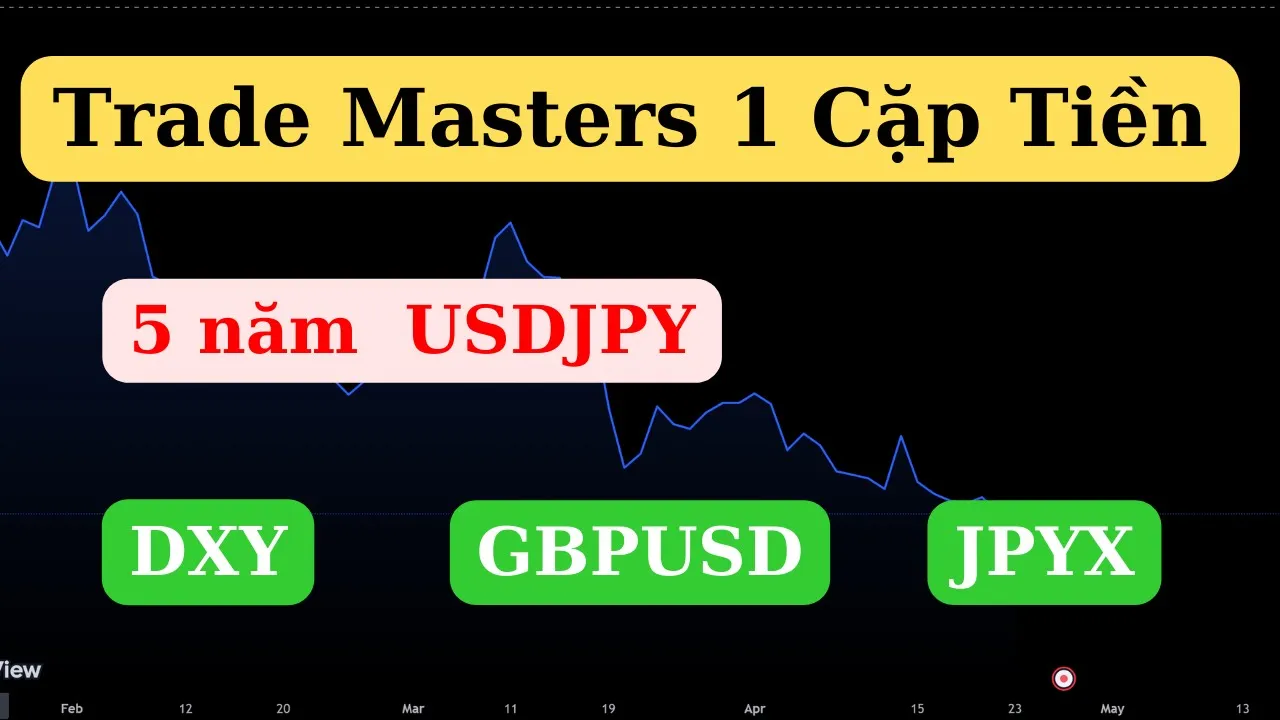 Outline Video Cách giao dịch USDJPY Masters 1 mã giao dịch trong 5 năm qua