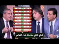 Lagu توقعات نتائج مباريات ثمن النهائي و المفاجآت حاضرة.. مصر تونس الجزائر المغرب
