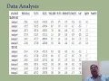 QSAR Model and Validation
