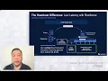 Hazelcast In-Memory Data Grid Overview and Use Cases