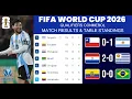 FIFA World Cup 2026 Qualifiers CONMEBOL Match Results Table Standings