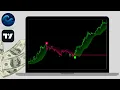 Dynamic Trend Pivots - The SMARTEST Trend Indicator Ever