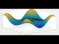 3D Plot in MATLAB