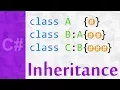 Basic Inheritance in C Unity Explained An Inheritance Tutorial the Base Constructor In OOP
