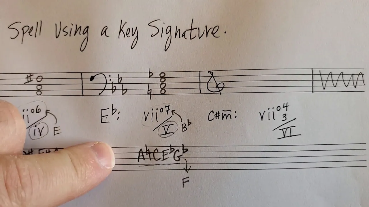 Secondary Leading-Tone Chords