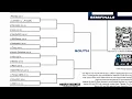 NCAA Basketball Tournament 2026 March Madness Brackets