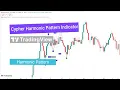 Cypher Harmonic Pattern Indicator in TradingView Free download - TradingFinder