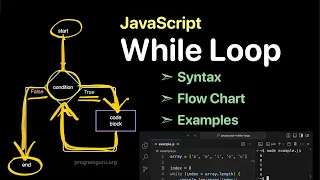 JavaScript While Loop - Syntax Execution Flow and Examples ProgramGuru