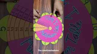 MULTIPLICATION WHEEL MATHS PROJECT