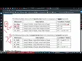 Lab - 7 Conditional Processing