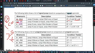 Lab - 7 Conditional Processing