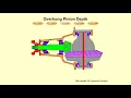 Overhung Pinion depth shim change Explained