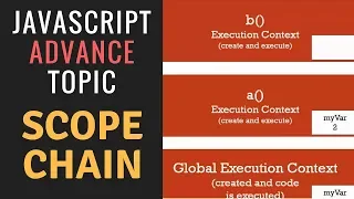 JavaScript Advanced Tutorial in Hindi Scope Chain in JavaScript in Hindi Execution Context
