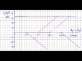 s Bode Plots Example -