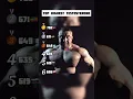 Download Lagu | Top Highest Testosterone |😮🔥#fyp #top #testosterona #high