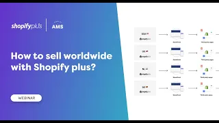How to sell worldwide with Shopify Plus | Story of AMS