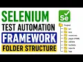 Quick Reference SELENIUM Test Automation Framework Folder Structure