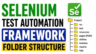 Quick Reference SELENIUM Test Automation Framework Folder Structure
