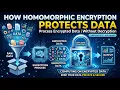 How Homomorphic Encryption Protects Data - Computing Without Seeing the Answer