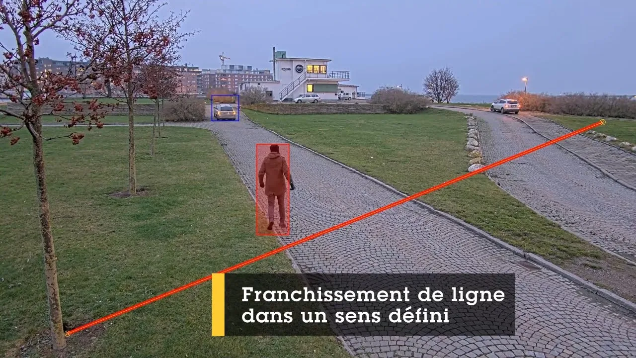 AXIS Object Analytics - Attraversamento linea